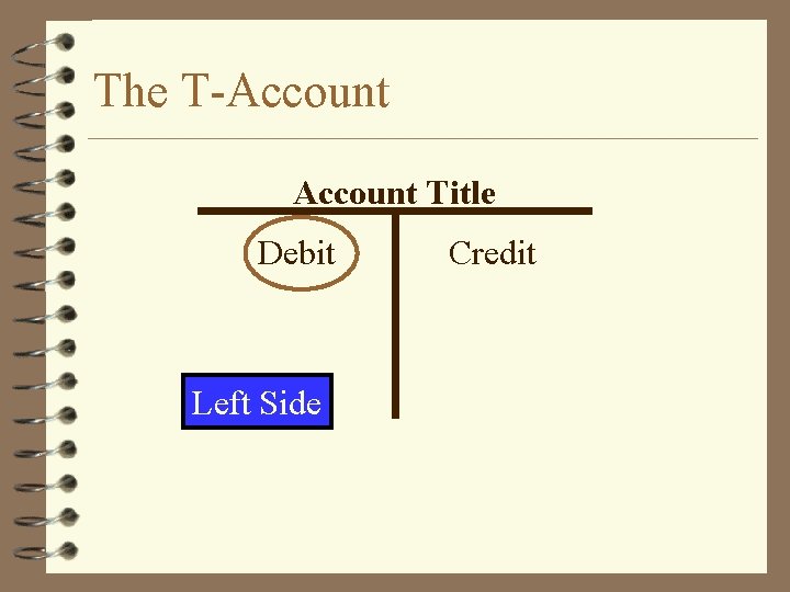 The T-Account Title Debit Left Side Credit 