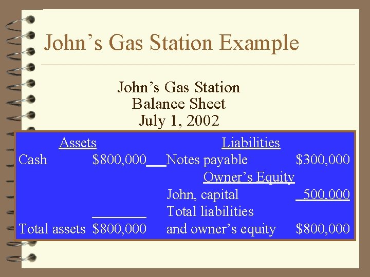 John’s Gas Station Example John’s Gas Station Balance Sheet July 1, 2002 Assets Cash