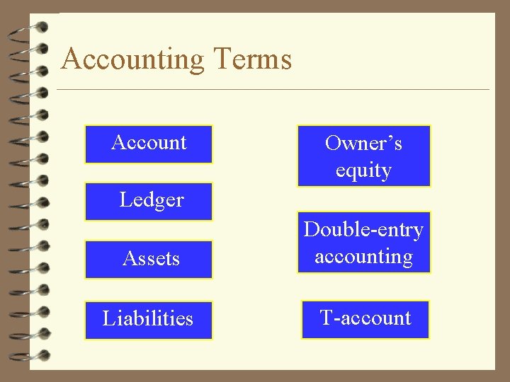 Accounting Terms Account Owner’s equity Ledger Assets Double-entry accounting Liabilities T-account 