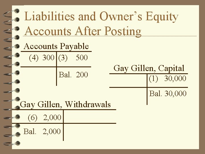 Liabilities and Owner’s Equity Accounts After Posting Accounts Payable (4) 300 (3) 500 Bal.