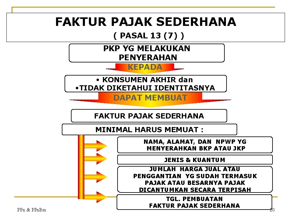 FAKTUR PAJAK SEDERHANA ( PASAL 13 (7) ) PKP YG MELAKUKAN PENYERAHAN KEPADA •