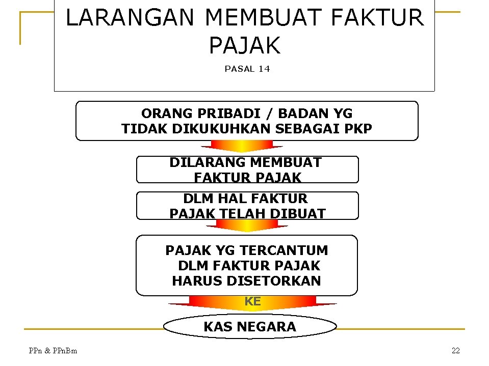 LARANGAN MEMBUAT FAKTUR PAJAK PASAL 14 ORANG PRIBADI / BADAN YG TIDAK DIKUKUHKAN SEBAGAI