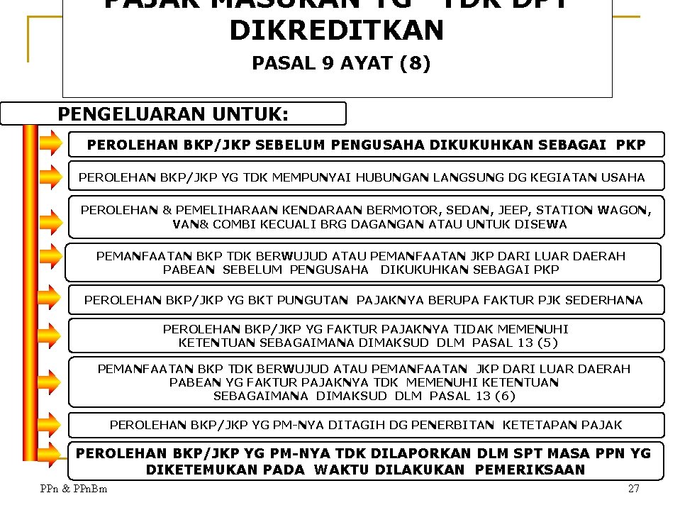 PAJAK MASUKAN YG TDK DPT DIKREDITKAN PASAL 9 AYAT (8) PENGELUARAN UNTUK: PEROLEHAN BKP/JKP