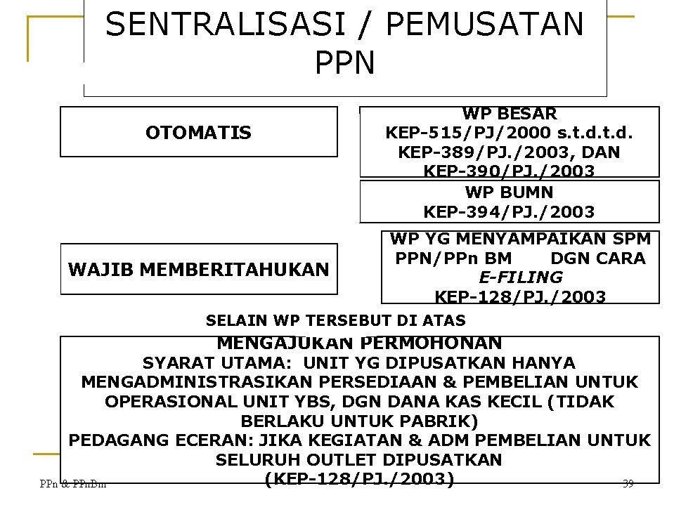 SENTRALISASI / PEMUSATAN PPN OTOMATIS WAJIB MEMBERITAHUKAN WP BESAR KEP-515/PJ/2000 s. t. d. KEP-389/PJ.