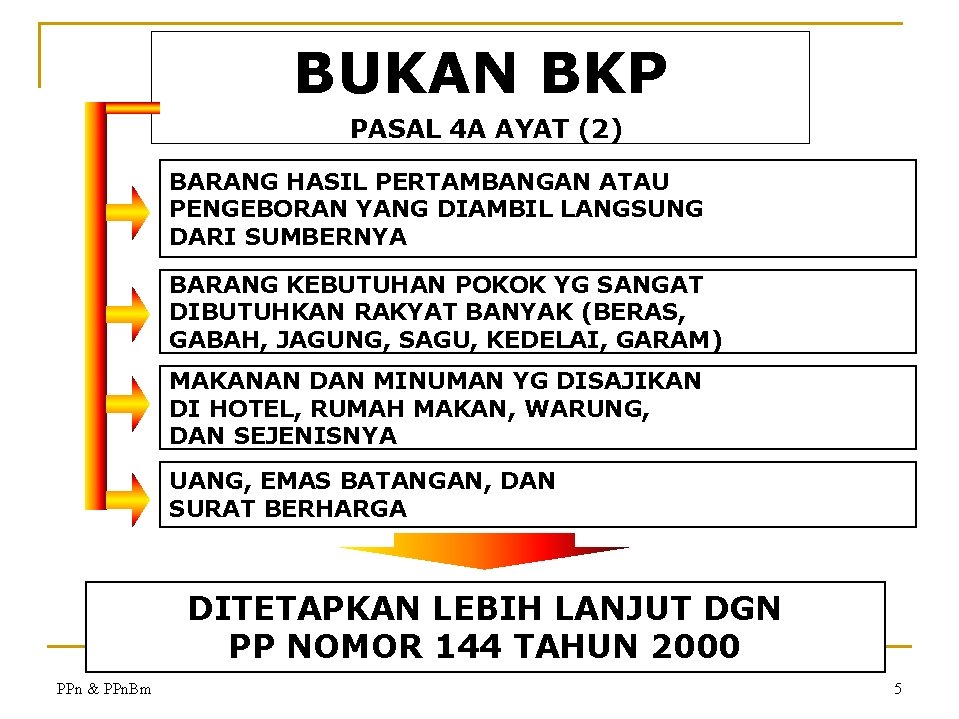 BUKAN BKP PASAL 4 A AYAT (2) BARANG HASIL PERTAMBANGAN ATAU PENGEBORAN YANG DIAMBIL