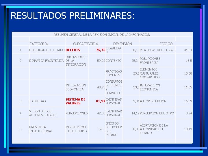 RESULTADOS PRELIMINARES: RESUMEN GENERAL DE LA REVISION INICIAL DE LA INFORMACION CATEGORIA SUBCATEGORIA 1