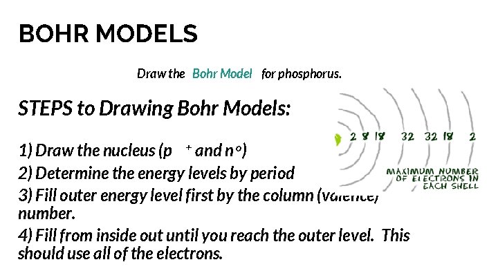 BOHR MODELS Draw the Bohr Model for phosphorus. STEPS to Drawing Bohr Models: 1)