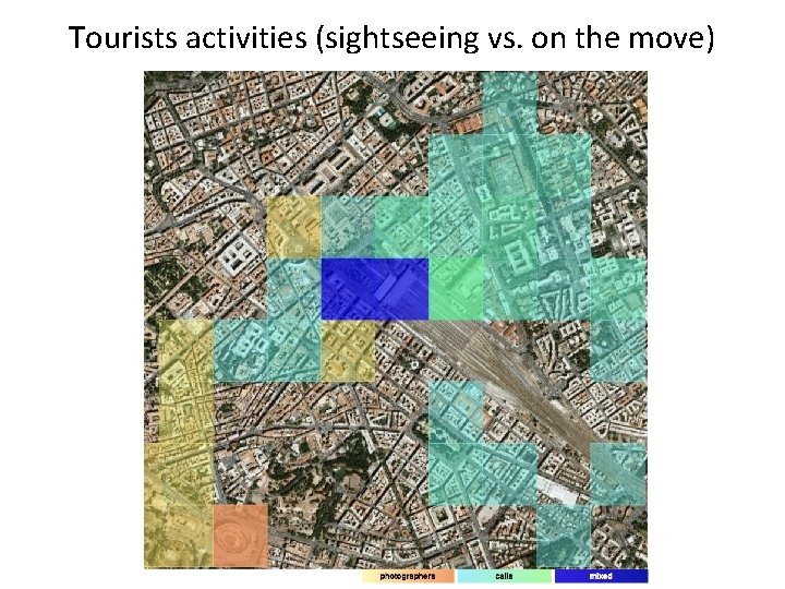 Tourists activities (sightseeing vs. on the move) 
