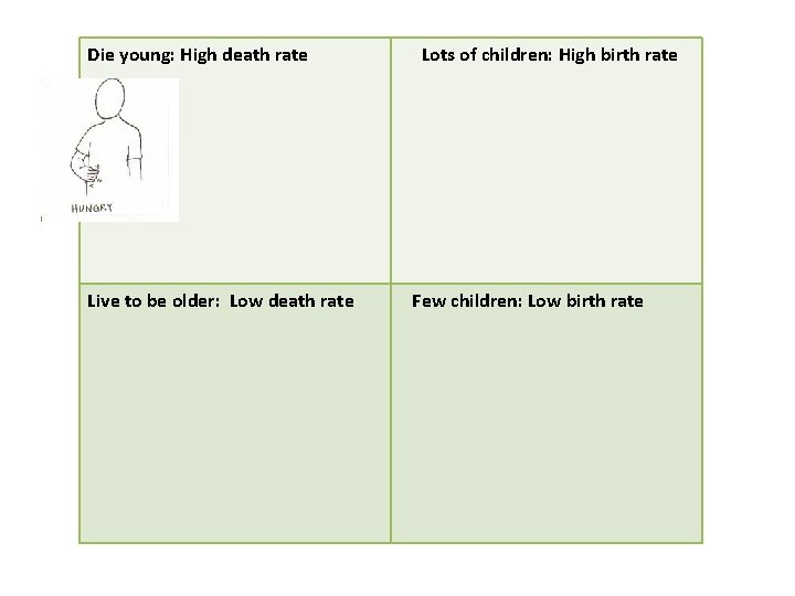 Die young: High death rate Live to be older: Low death rate Lots of