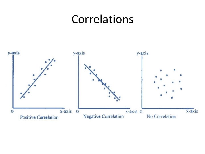 Correlations 