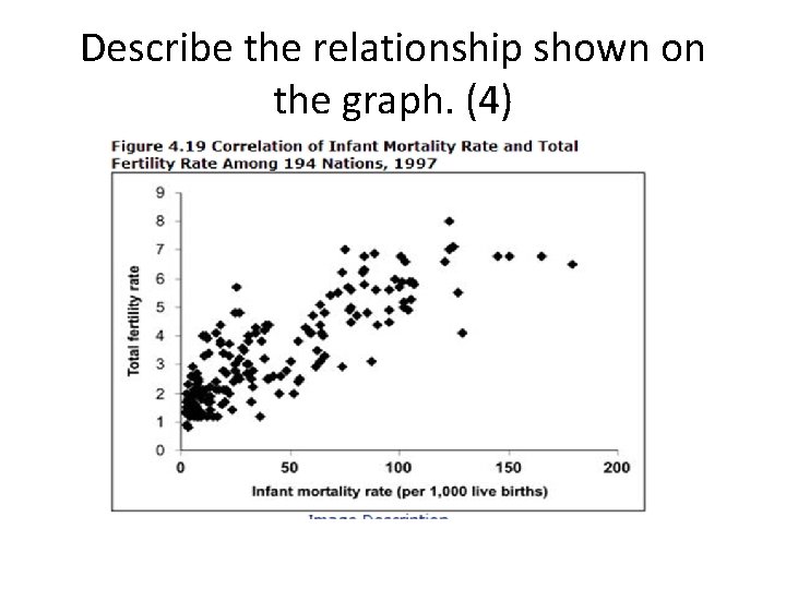 Describe the relationship shown on the graph. (4) 