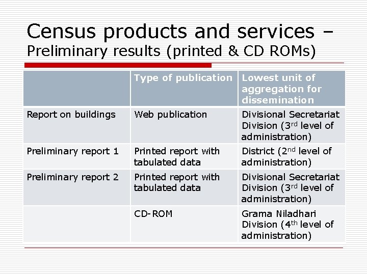 Census products and services – Preliminary results (printed & CD ROMs) Type of publication