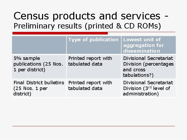 Census products and services Preliminary results (printed & CD ROMs) Type of publication Lowest