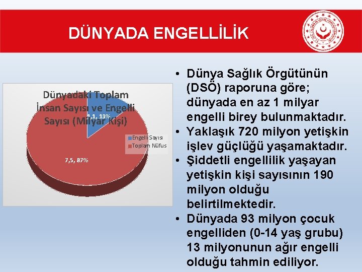 DÜNYADA ENGELLİLİK Dünyadaki Toplam İnsan Sayısı ve Engelli 1, 1, 13% Sayısı (Milyar Kişi)