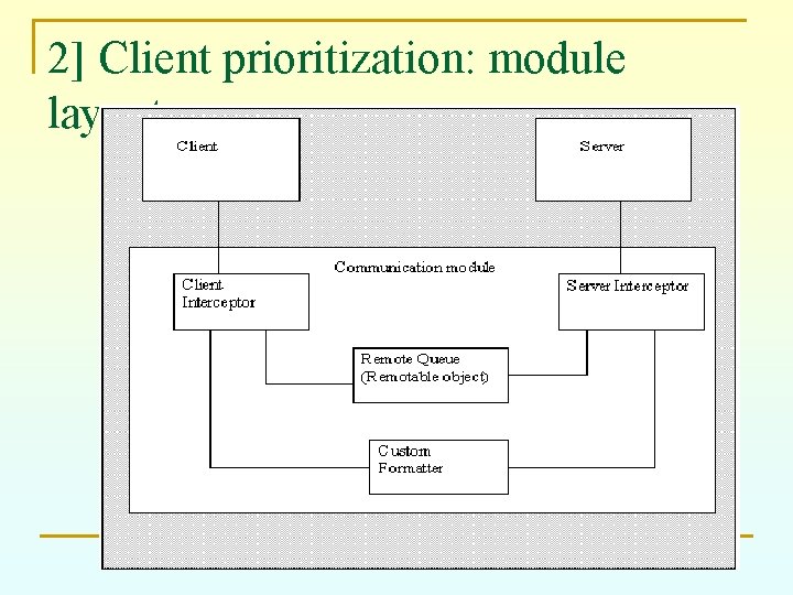 2] Client prioritization: module layout 