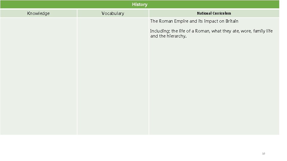 History Knowledge Vocabulary National Curriculum The Roman Empire and its impact on Britain Including;