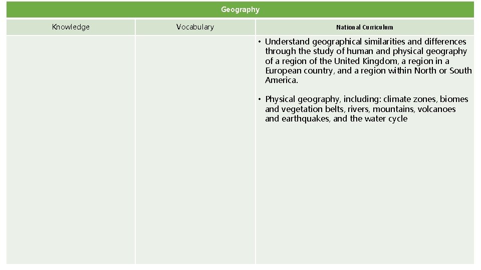 Geography Knowledge Vocabulary National Curriculum • Understand geographical similarities and differences through the study