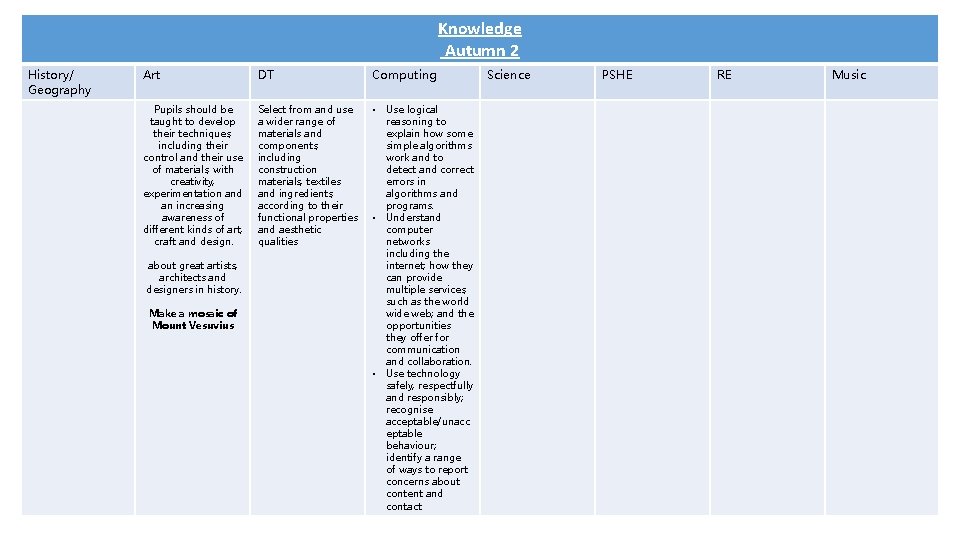 Knowledge Autumn 2 History/ Geography Art DT Computing Pupils should be taught to develop