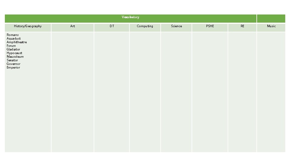 Vocabulary History/Geography Romans Aquaduct Amphitheatre Forum Gladiator Hypocaust Mausoleum Senator Governor Emperior Art DT