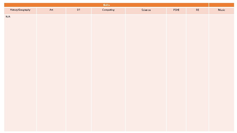 Skills History/Geography N/A Art DT Computing Science PSHE RE Music 