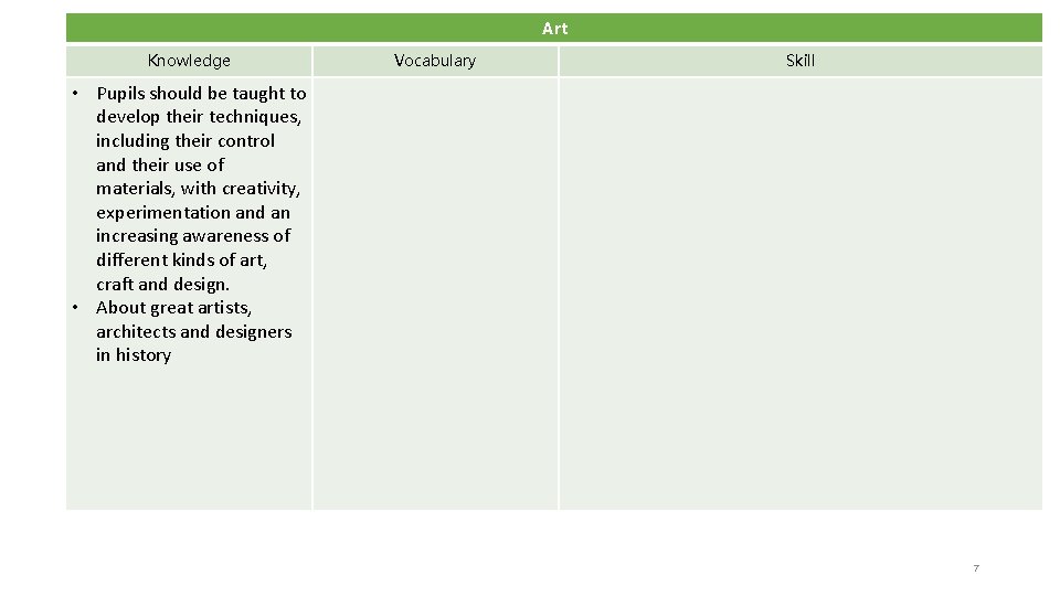 Art Knowledge Vocabulary Skill • Pupils should be taught to develop their techniques, including