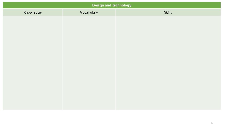 Design and technology Knowledge Vocabulary Skills 8 