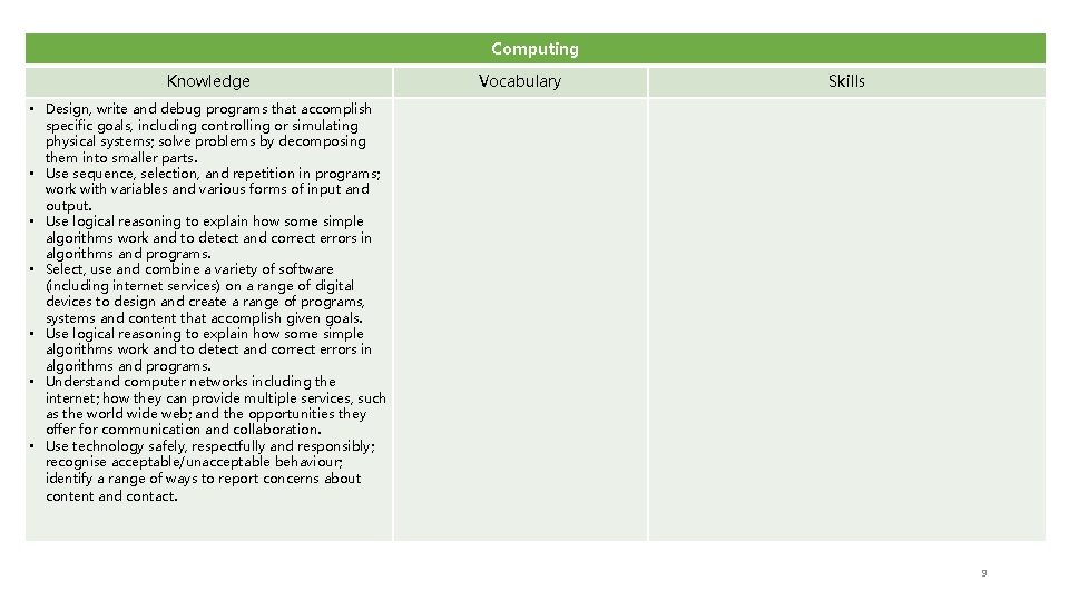 Computing Knowledge Vocabulary Skills • Design, write and debug programs that accomplish specific goals,