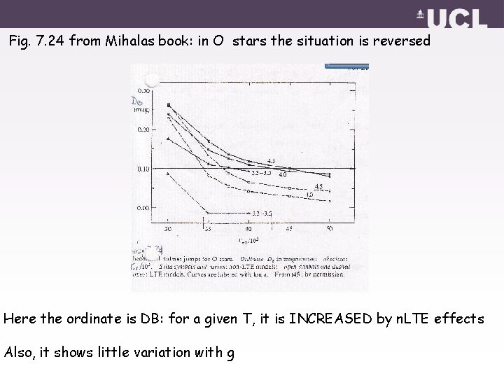 Fig. 7. 24 from Mihalas book: in O stars the situation is reversed Here