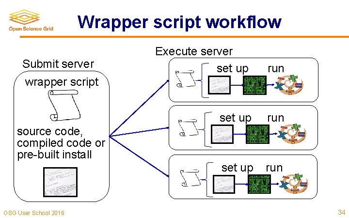 Wrapper script workflow Submit server Execute server set up run wrapper script source code,