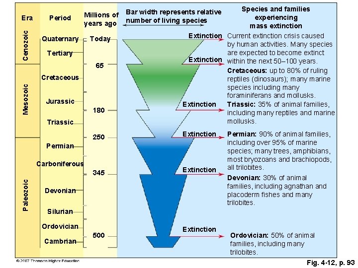 Cenozoic Era Period Millions of years ago Quaternary Today Tertiary 65 Mesozoic Cretaceous Jurassic