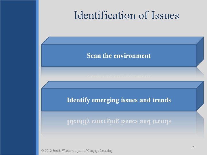 Identification of Issues © 2012 South-Western, a part of Cengage Learning 10 