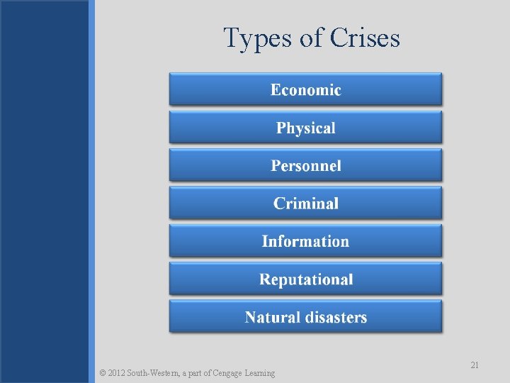 Types of Crises © 2012 South-Western, a part of Cengage Learning 21 
