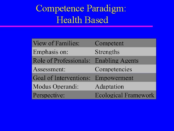 Competence Paradigm: Health Based 