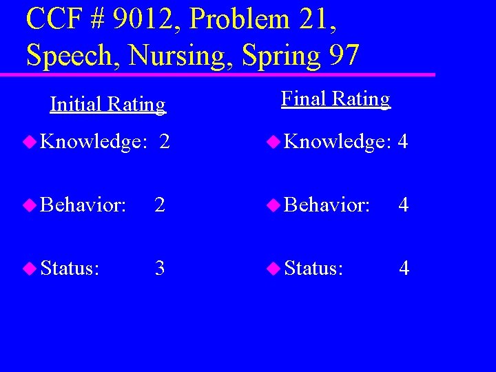 CCF # 9012, Problem 21, Speech, Nursing, Spring 97 Initial Rating Final Rating u