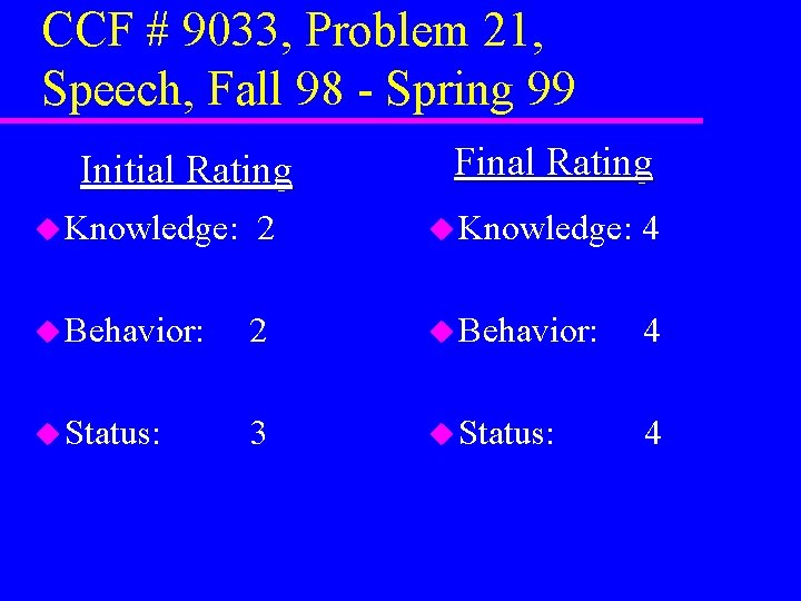 CCF # 9033, Problem 21, Speech, Fall 98 - Spring 99 Initial Rating Final