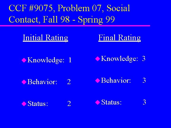 CCF #9075, Problem 07, Social Contact, Fall 98 - Spring 99 Initial Rating Final