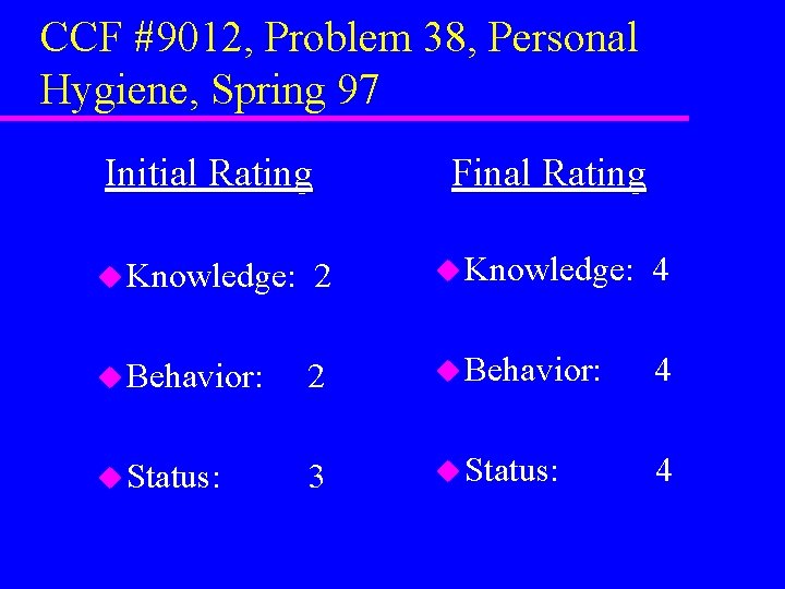 CCF #9012, Problem 38, Personal Hygiene, Spring 97 Initial Rating Final Rating u Knowledge: