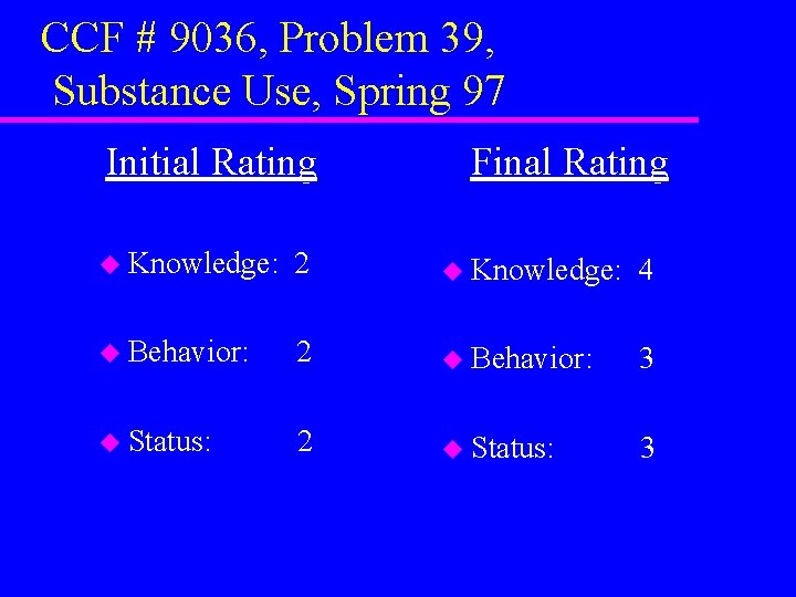 CCF # 9036, Problem 39, Substance Use, Spring 97 Initial Rating Final Rating u