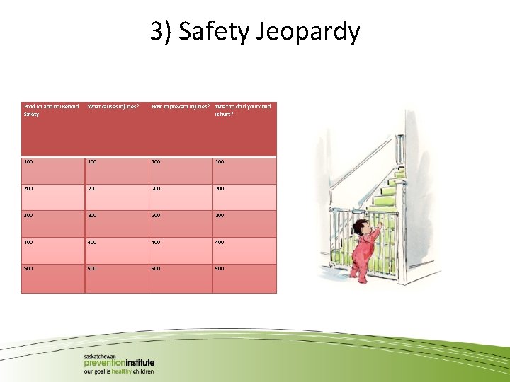 3) Safety Jeopardy Product and household Safety What causes injuries? How to prevent injuries?