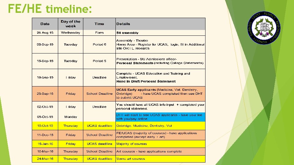 FE/HE timeline: 