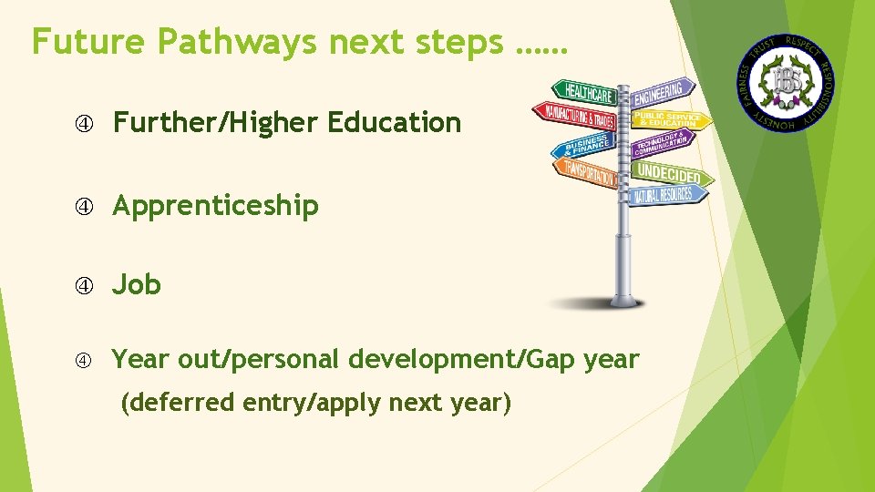 Future Pathways next steps …… Further/Higher Education Apprenticeship Job Year out/personal development/Gap year (deferred