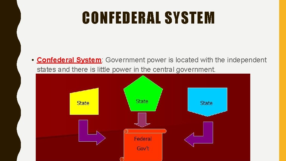 CONFEDERAL SYSTEM • Confederal System: Government power is located with the independent states and