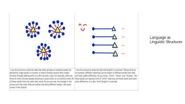 Language as Linguistic Structures 