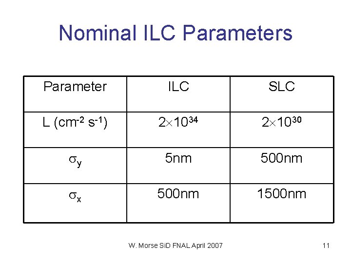 Nominal ILC Parameters Parameter ILC SLC L (cm-2 s-1) 2 1034 2 1030 y