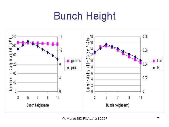 Bunch Height W. Morse Si. D FNAL April 2007 17 