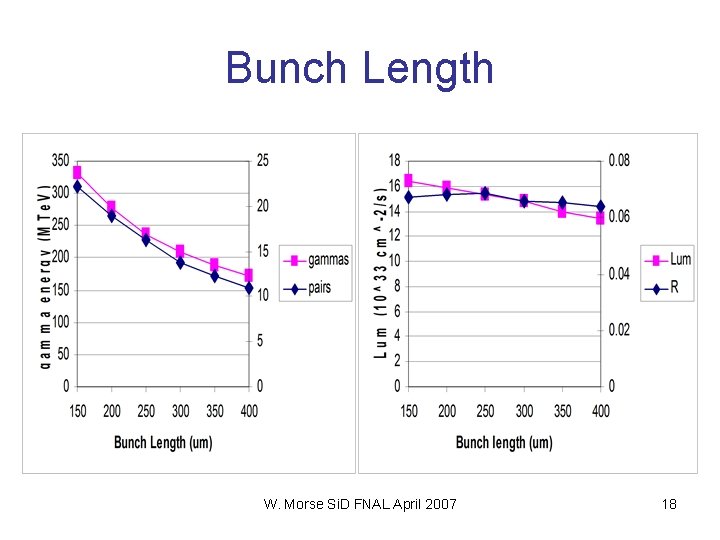 Bunch Length W. Morse Si. D FNAL April 2007 18 