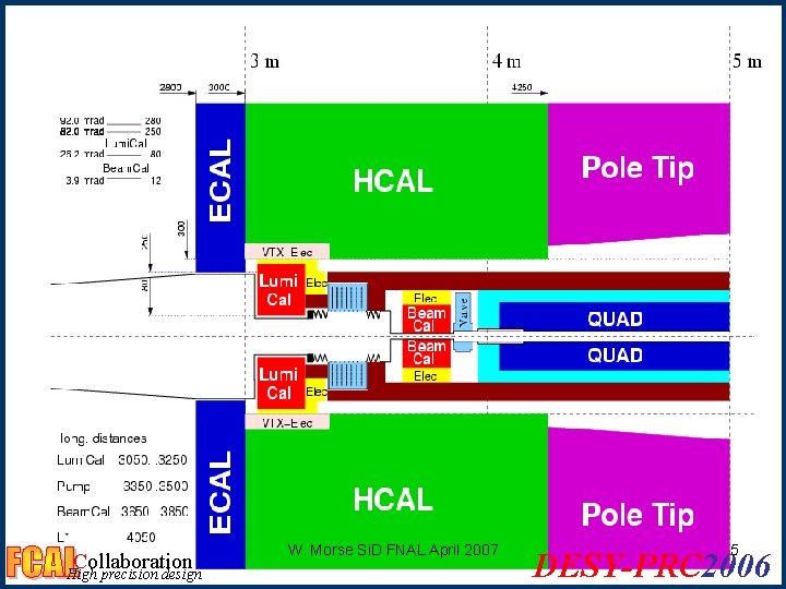 Collaboration High precision design W. Morse Si. D FNAL April 2007 5 DESY-PRC 2006