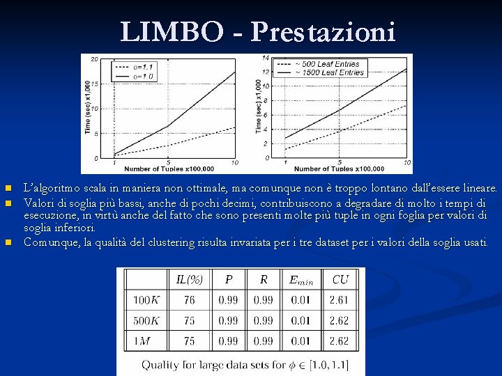 LIMBO - Prestazioni n n n L’algoritmo scala in maniera non ottimale, ma comunque