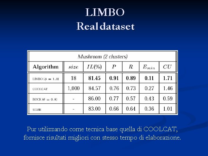 LIMBO Real dataset Pur utilizzando come tecnica base quella di COOLCAT, fornisce risultati migliori
