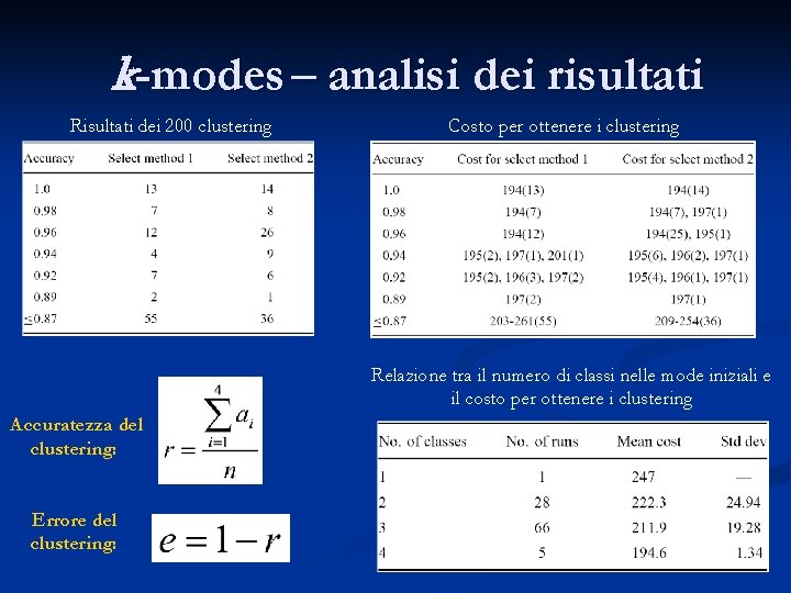 k-modes – analisi dei risultati Risultati dei 200 clustering Costo per ottenere i clustering